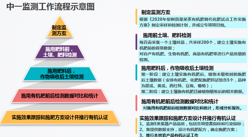 工作流程示意图