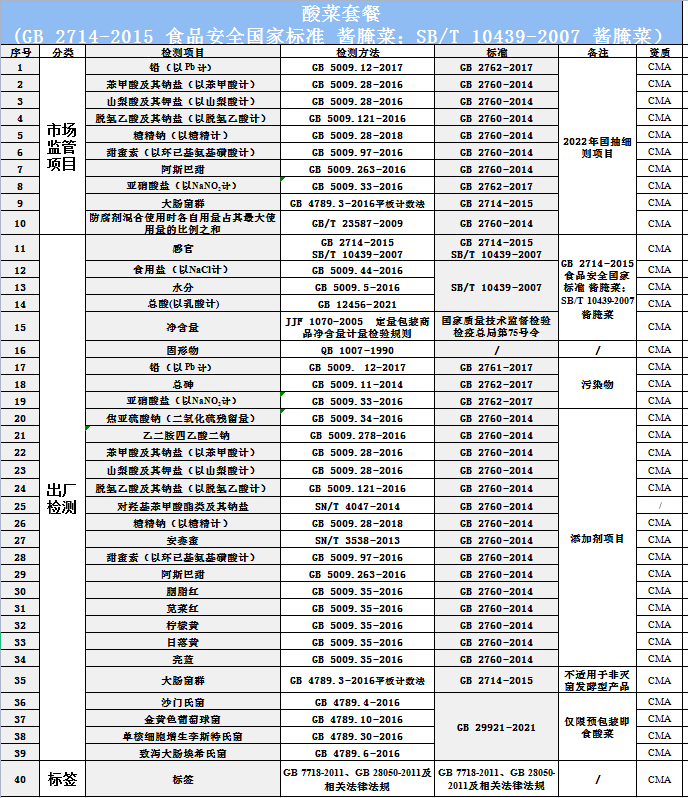 公平守正 安心消费