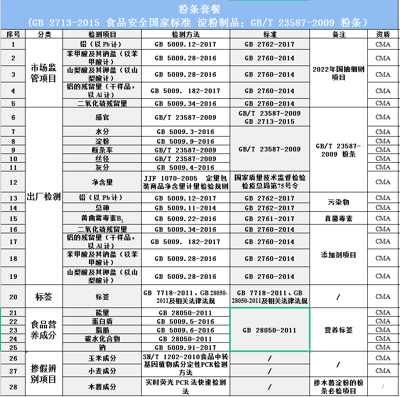 公平守正 安心消费