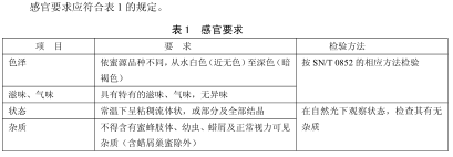 蜂蜜感官指标