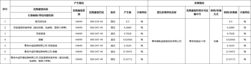 网站更新2025危废