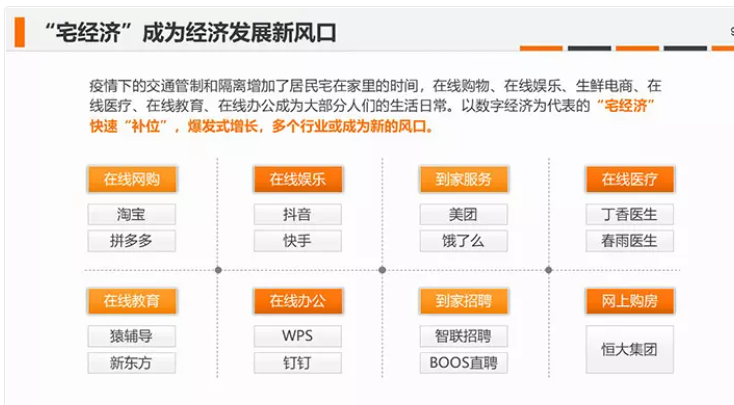 经济发展新风口